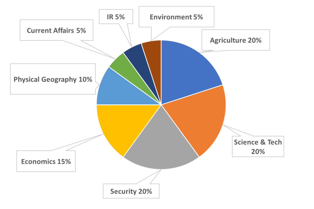 2022 – General Studies Paper 3 - ADIs Classes