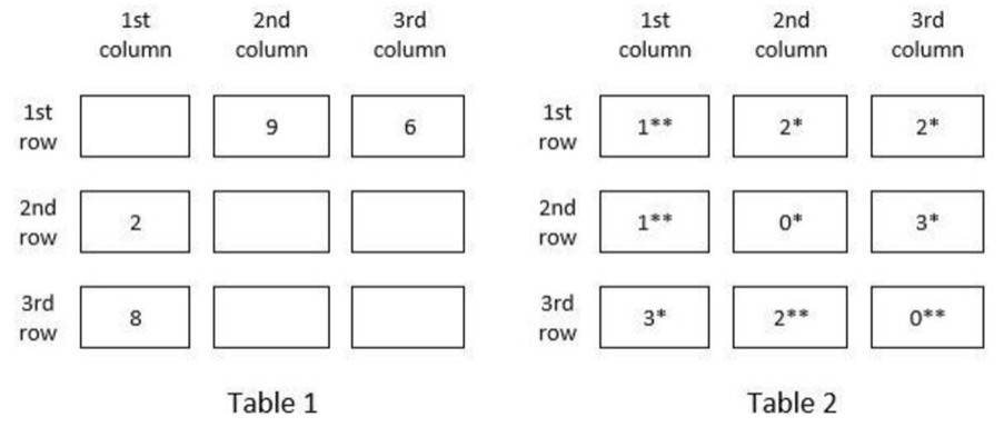 CAT 2023 – SLOT 02 Solved Paper - ADIs Classes