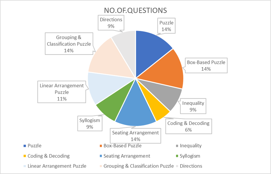 IBPS PO Prelims 2023 - Solved Paper Part - 1 - ADIs Classes